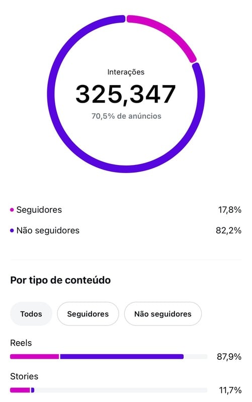Métrica