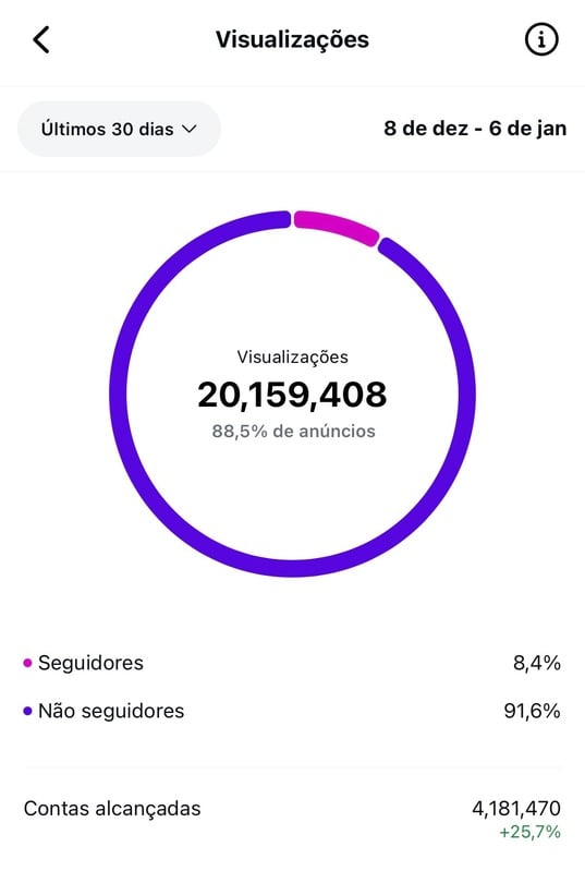 Métrica